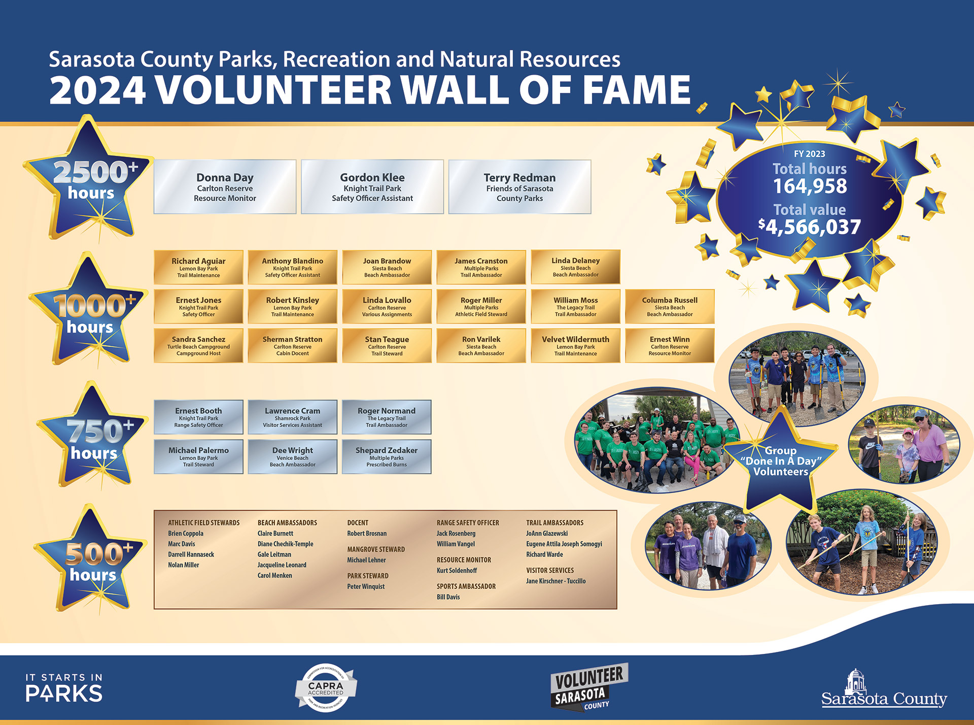 volunteer, wall of fame, 2024